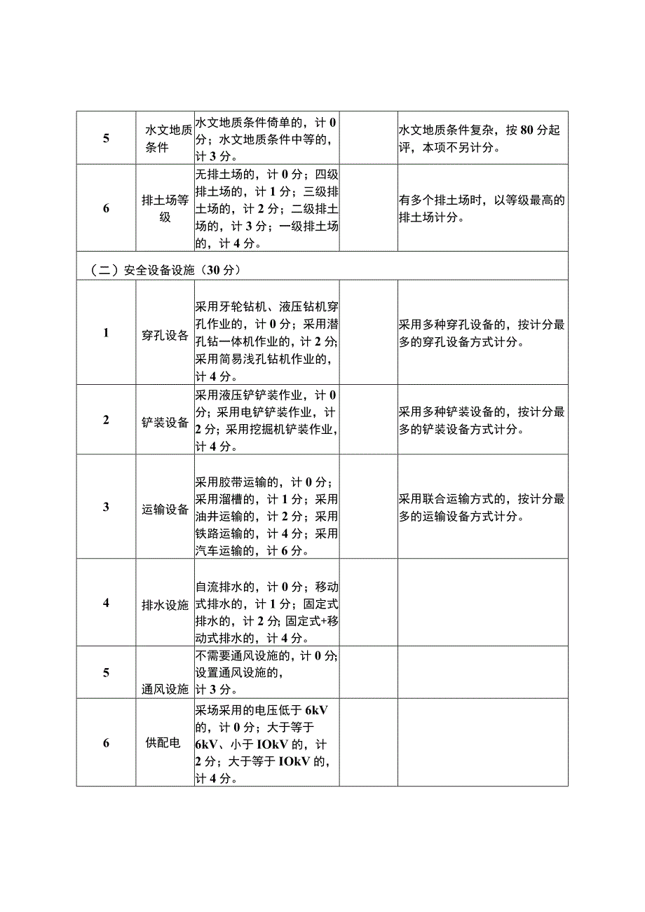 露天矿山安全风险分级评分表.docx_第2页