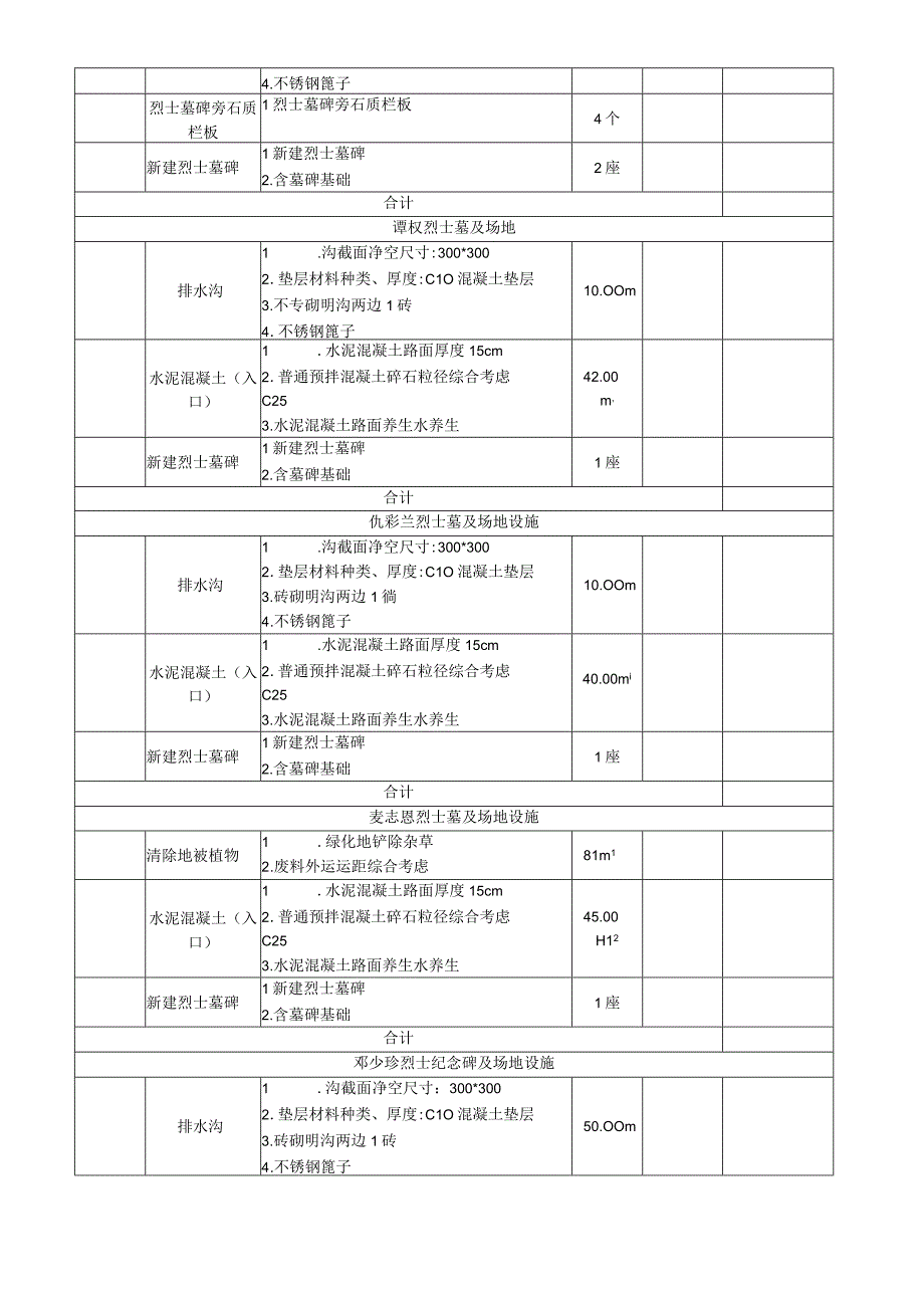 零散烈士纪念设施整修项目报价表.docx_第2页