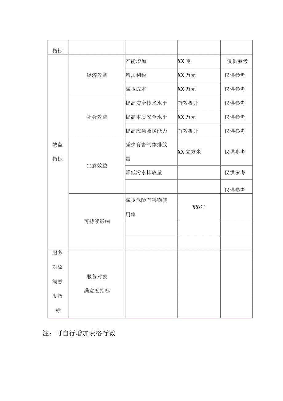 项目绩效目标申报表.docx_第2页