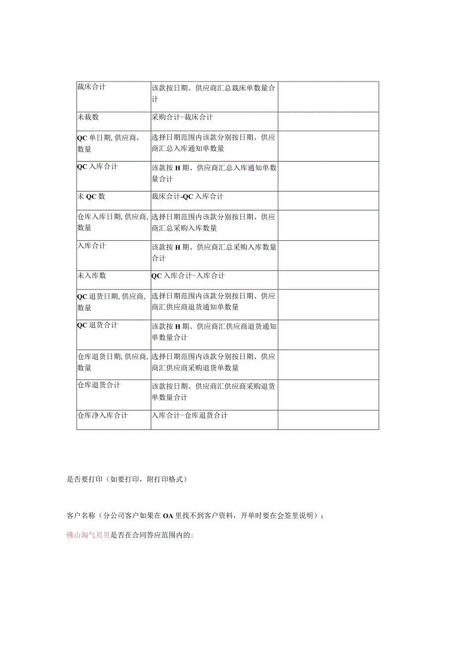 采购净入库进度综合查询报表.docx_第2页