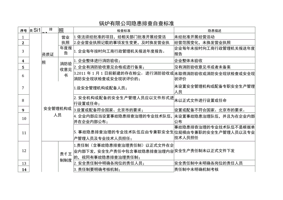 隐患排查标准.docx_第1页