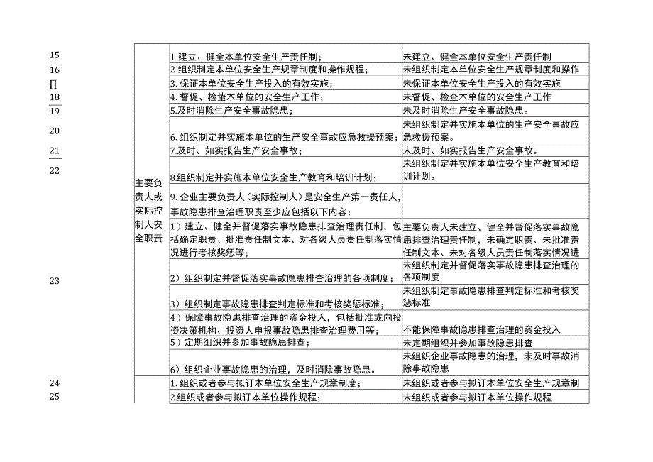 隐患排查标准.docx_第2页