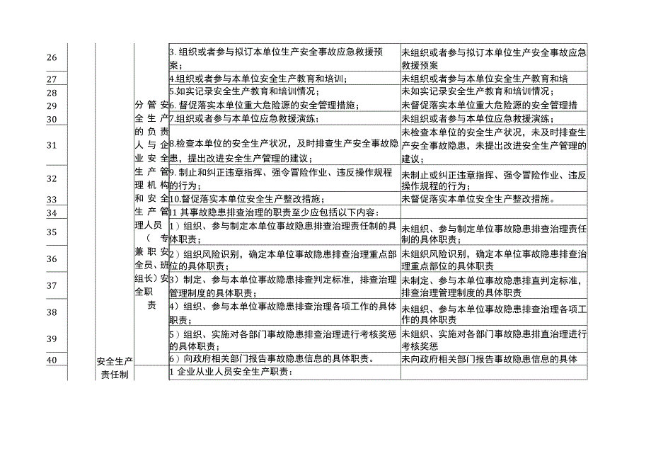 隐患排查标准.docx_第3页