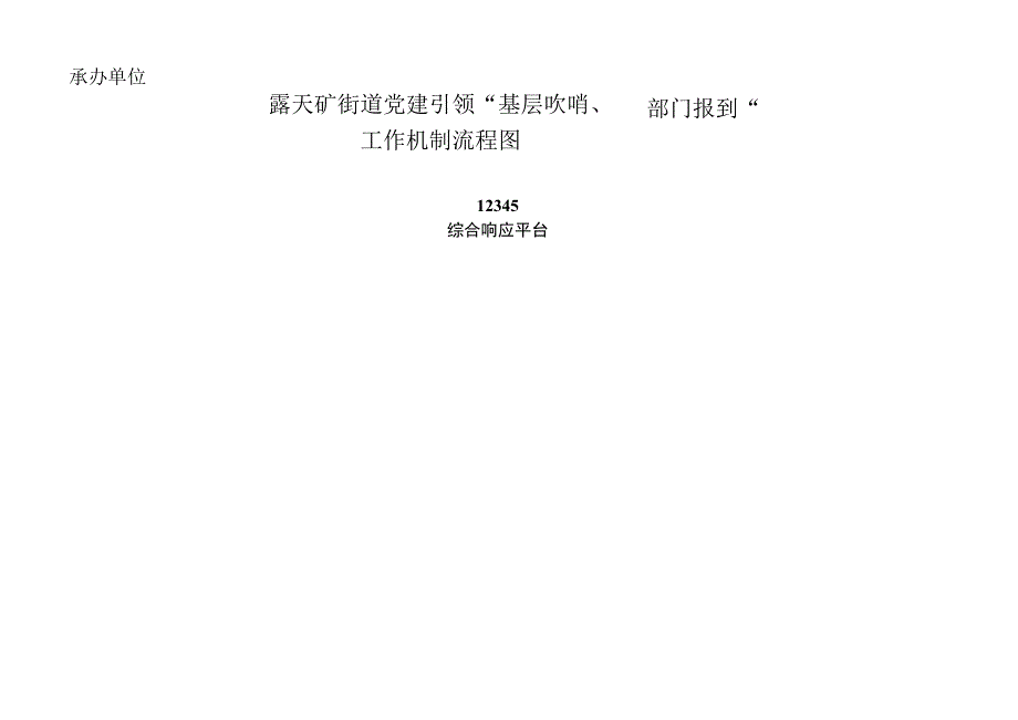 露天矿街道党建引领基层吹哨部门报到工作机制流程图.docx_第1页