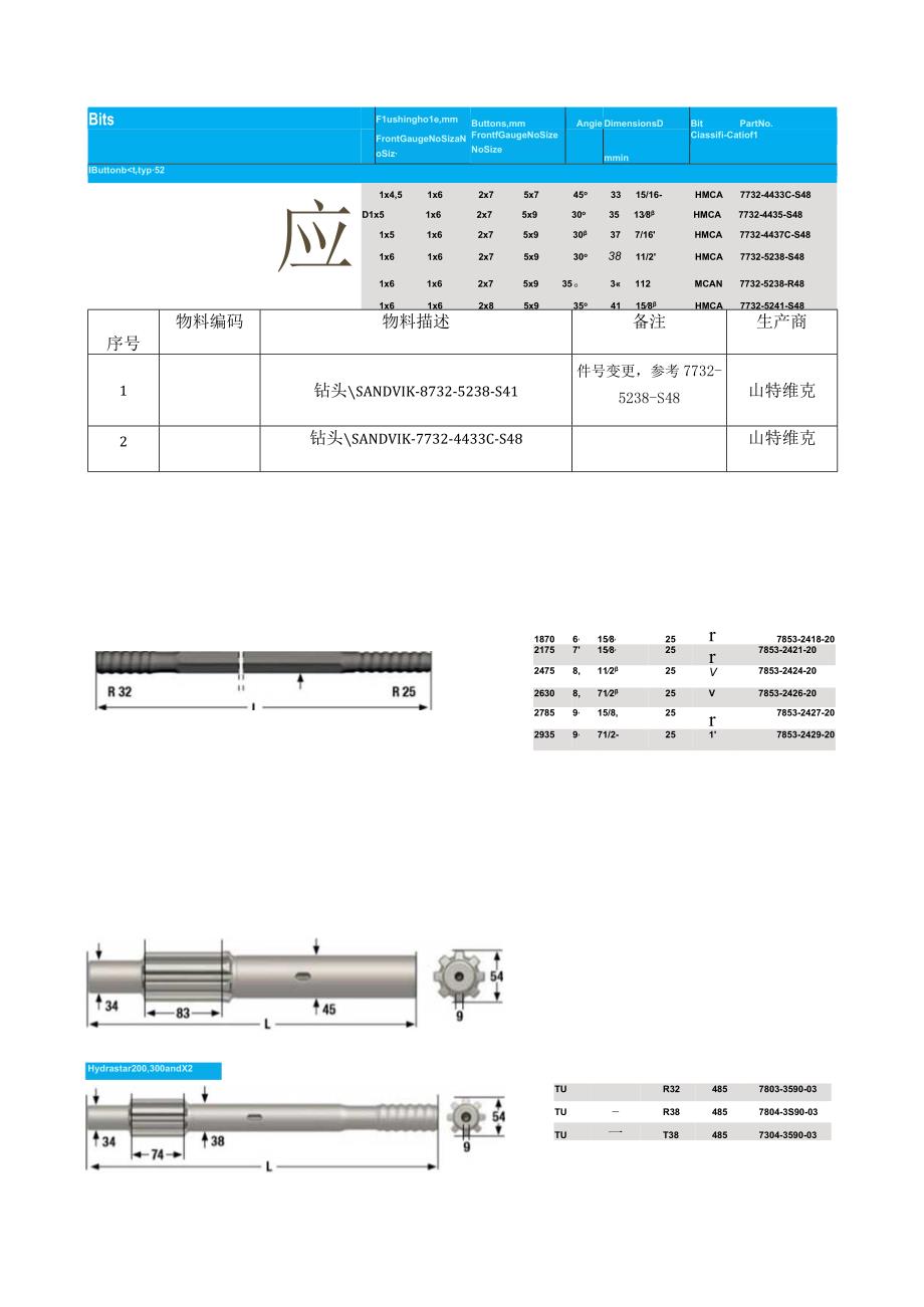 镜铁山矿凿具技术协议.docx_第3页