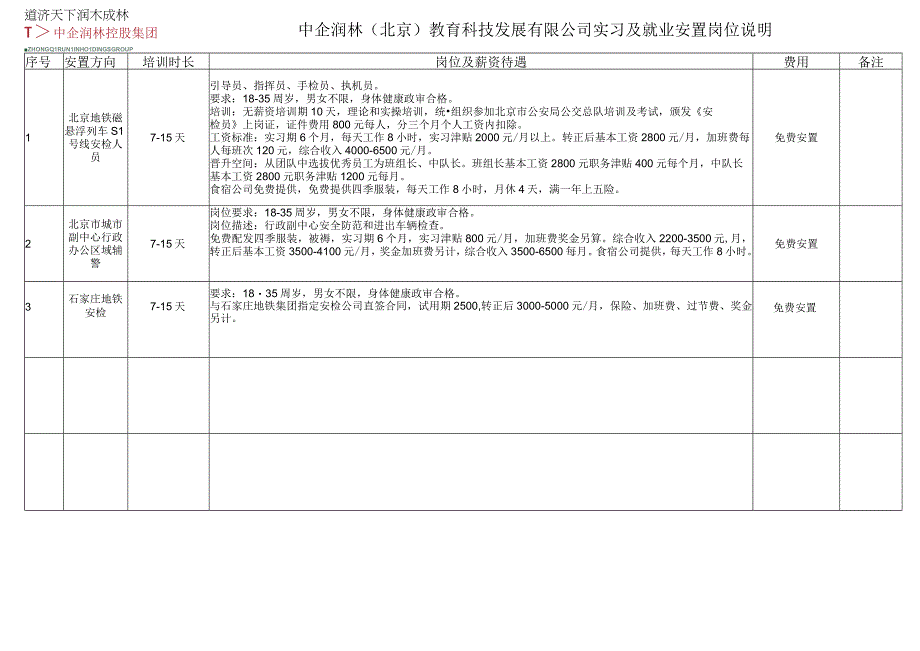 道济天下润木成林中企润林北京教育科技发展有限公司实习及就业安置岗位说明.docx_第1页