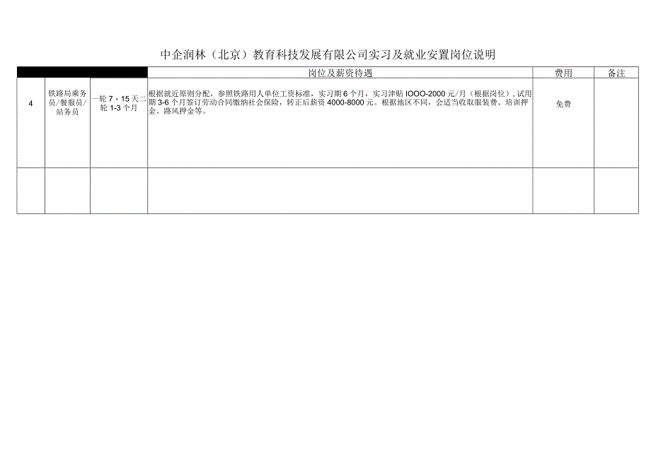 道济天下润木成林中企润林北京教育科技发展有限公司实习及就业安置岗位说明.docx_第2页