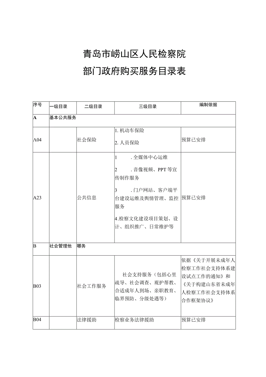 青岛市崂山区人民检察院部门政府购买服务目录表.docx_第1页