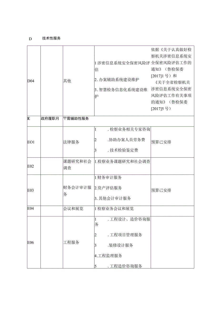 青岛市崂山区人民检察院部门政府购买服务目录表.docx_第2页