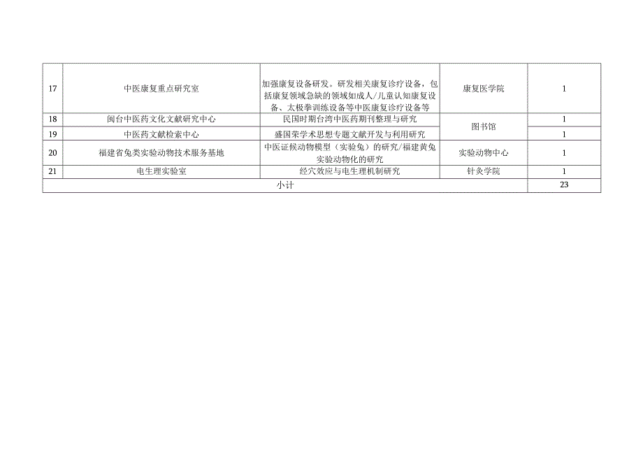 １福建中医药大学2017年科研平台开放课题申报指南.docx_第2页