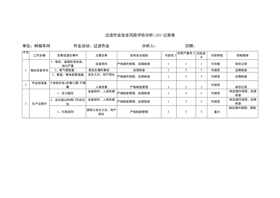 过滤作业安全风险评估分析JHA记录表.docx_第1页