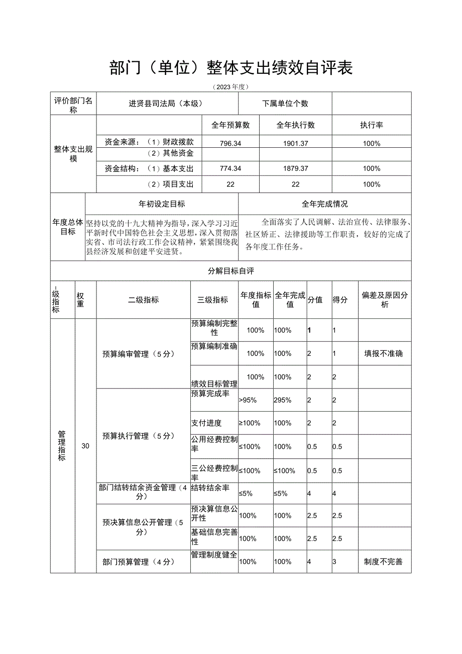 部门单位整体支出绩效自评表.docx_第3页