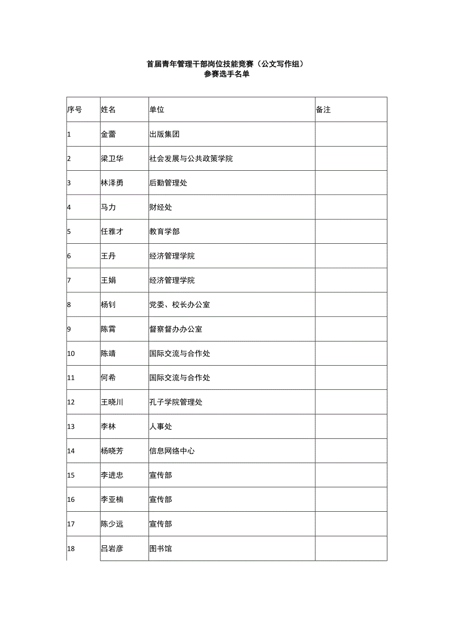 首届青年管理干部岗位技能竞赛公文写作组.docx_第1页