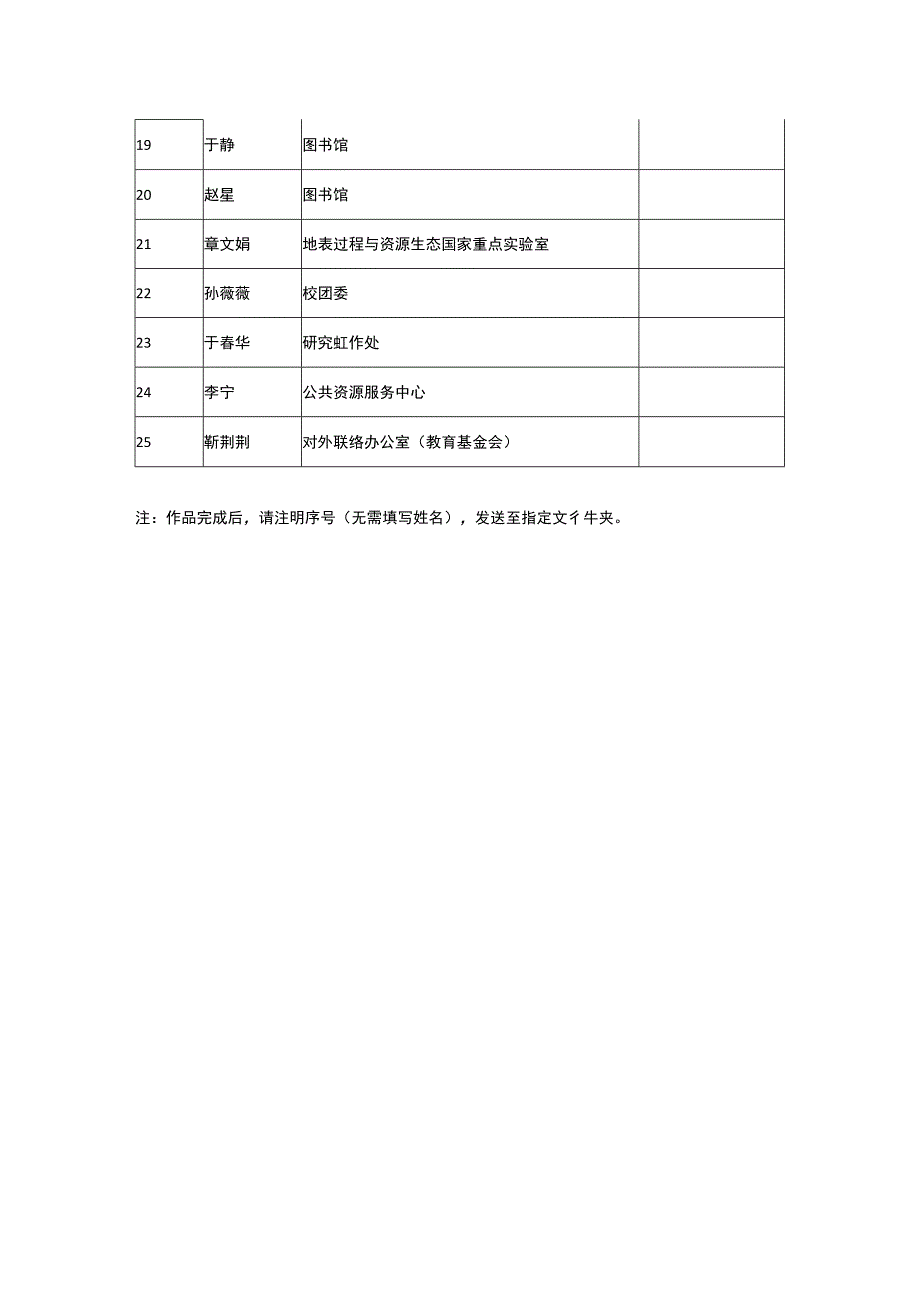 首届青年管理干部岗位技能竞赛公文写作组.docx_第2页