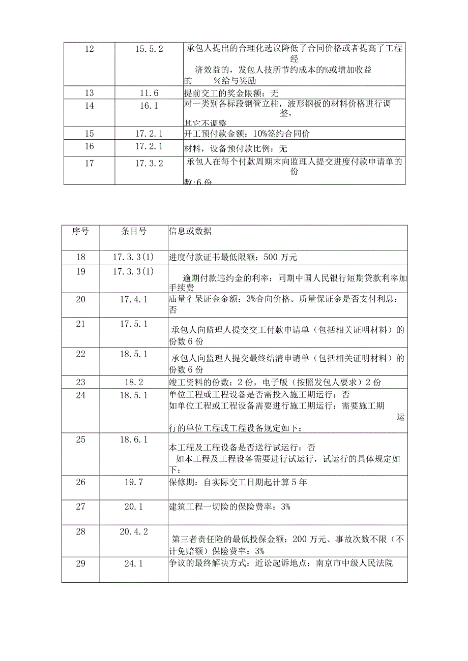 高速护栏养护工程项目联营协议.docx_第3页