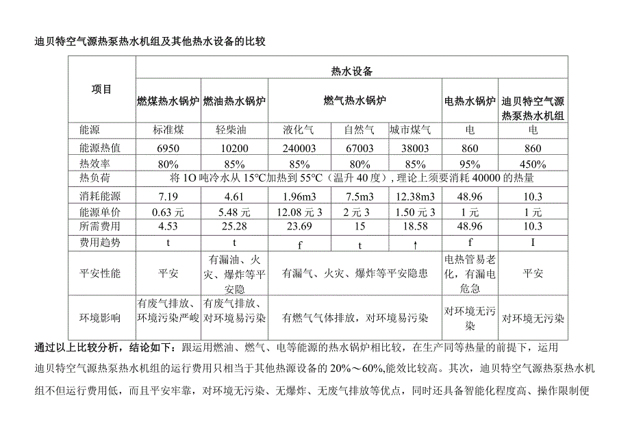 迪贝特空气源热泵热水器设计方案.docx_第3页