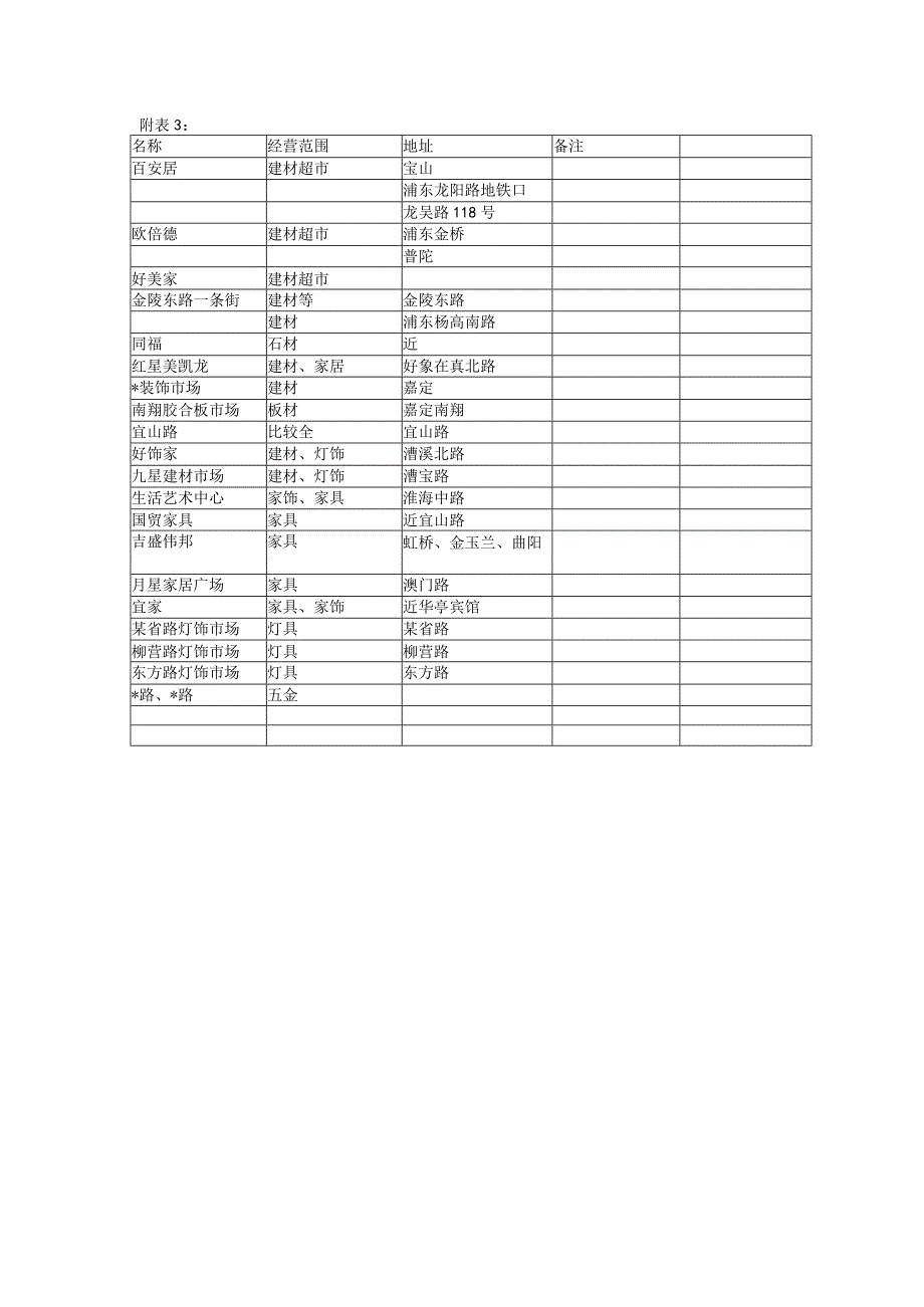 附表3：工程文档范本.docx_第1页