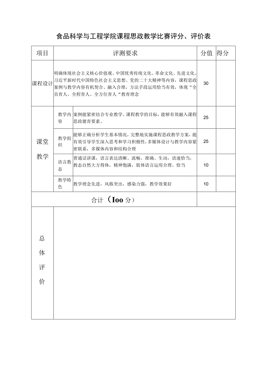 食品科学与工程学院课程思政教学比赛评分评价表.docx_第1页