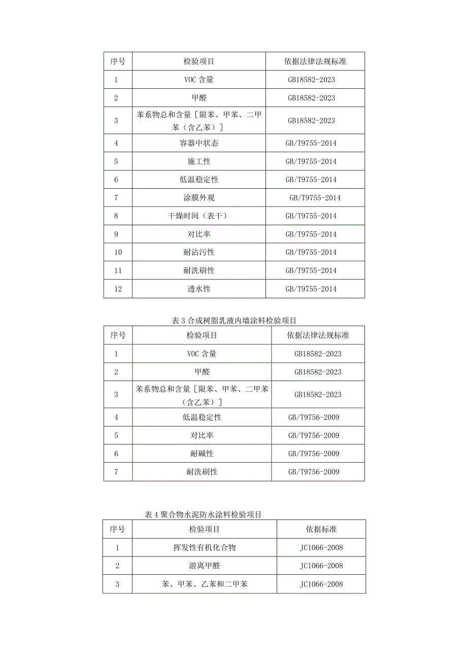 连云港市涂料产品质量市级监督抽查实施细则.docx_第3页