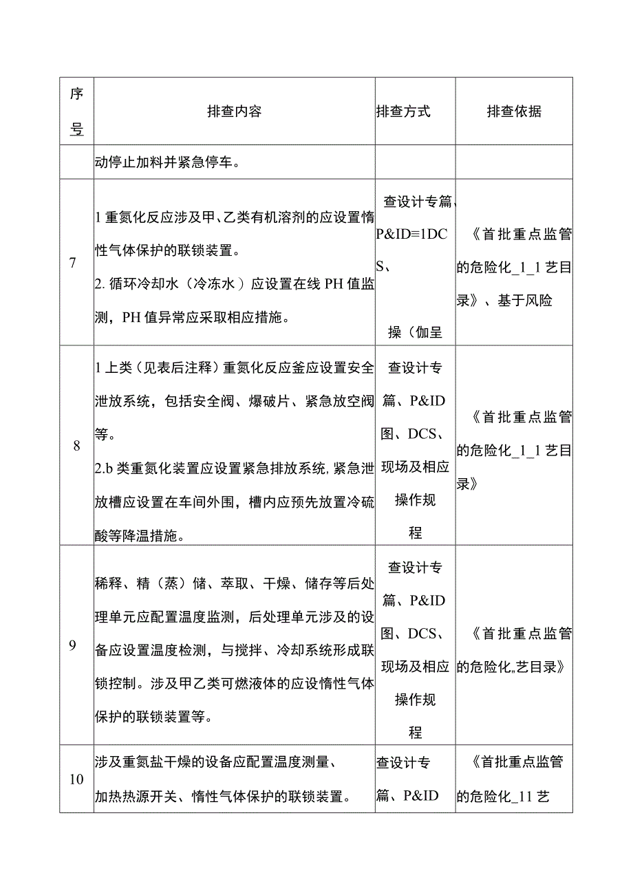 重氮化企业重点检查项安全风险隐患排查表.docx_第3页