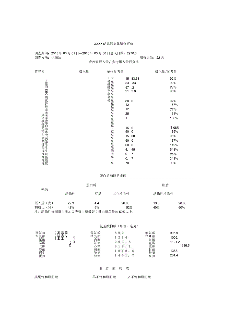 ＸＸＸＸ幼儿园集体膳食评价.docx_第1页