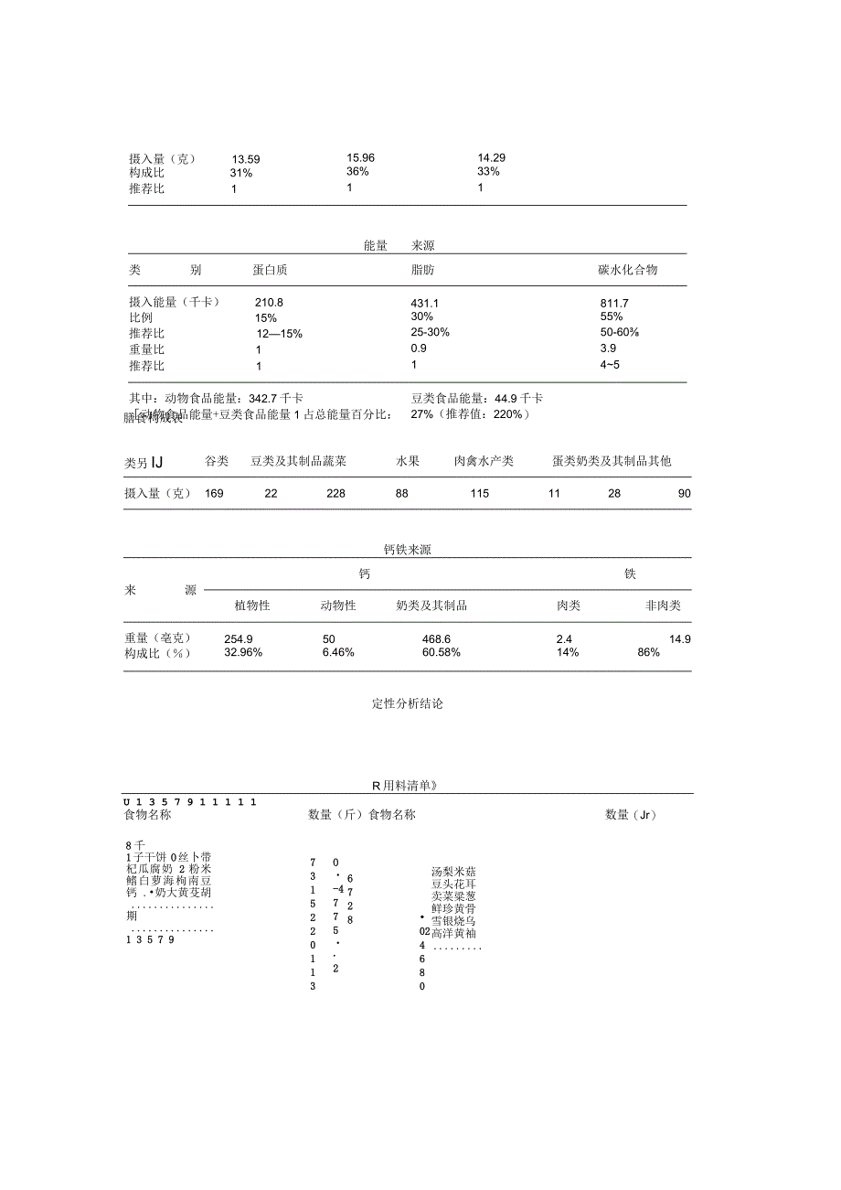 ＸＸＸＸ幼儿园集体膳食评价.docx_第2页