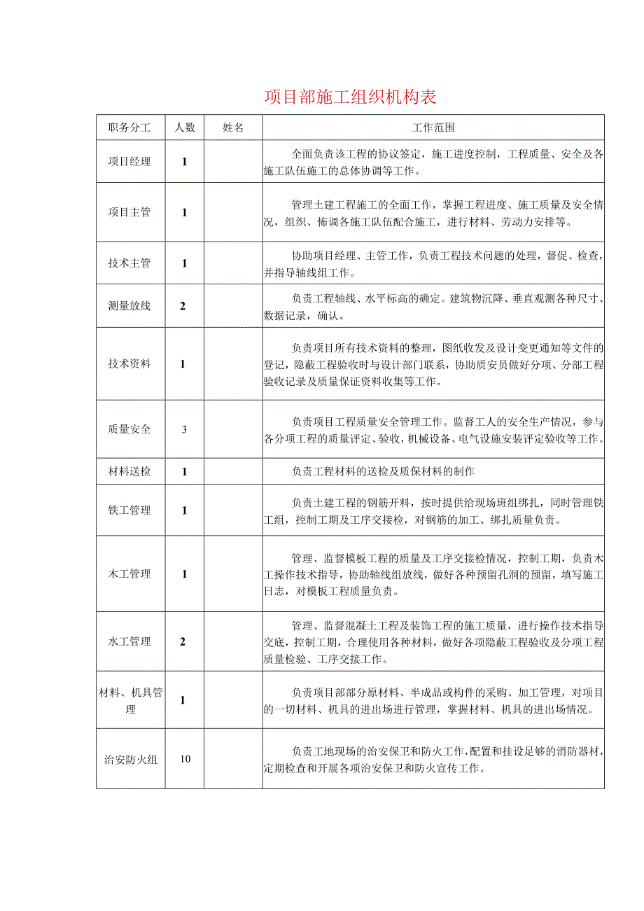 项目部施工组织机构表.docx_第1页