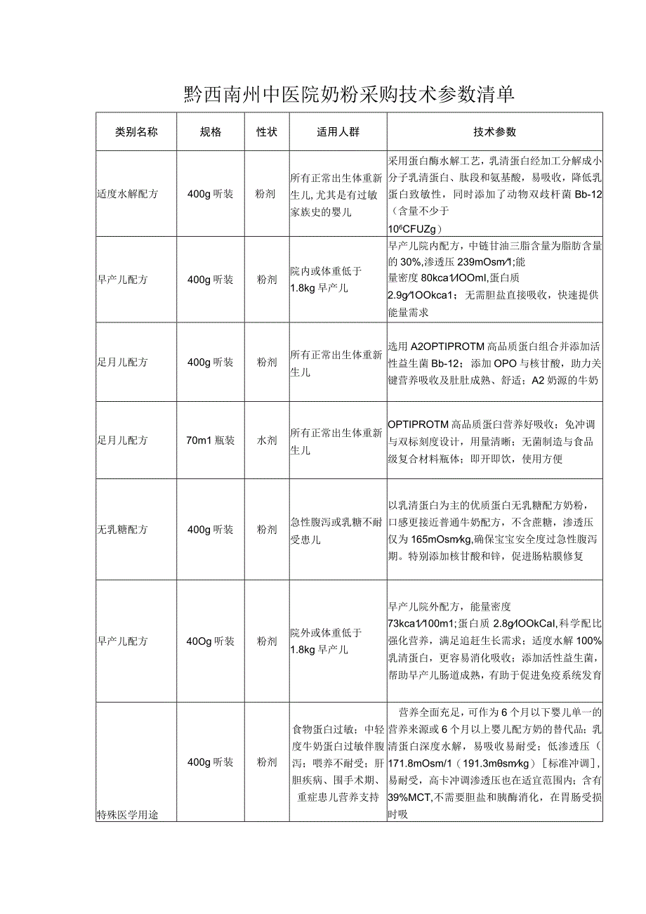 黔西南州中医院奶粉采购技术参数清单.docx_第1页