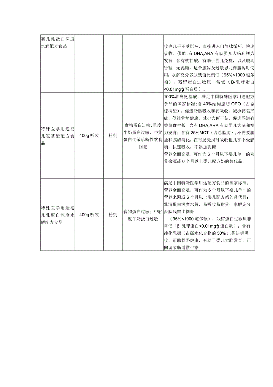 黔西南州中医院奶粉采购技术参数清单.docx_第2页