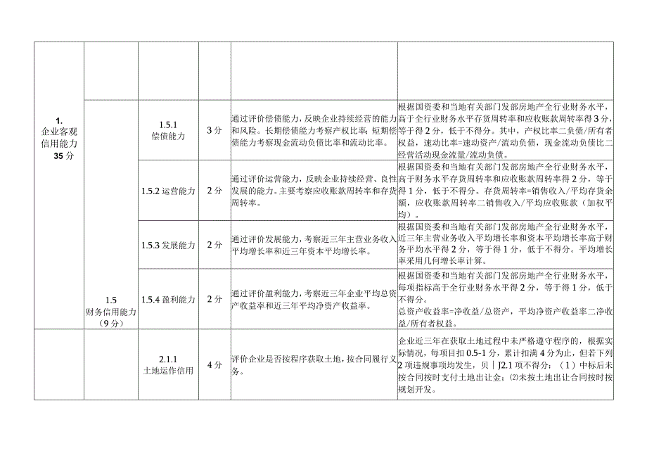 黑龙江省房地产行业开发企业信用评价指标体系.docx_第2页