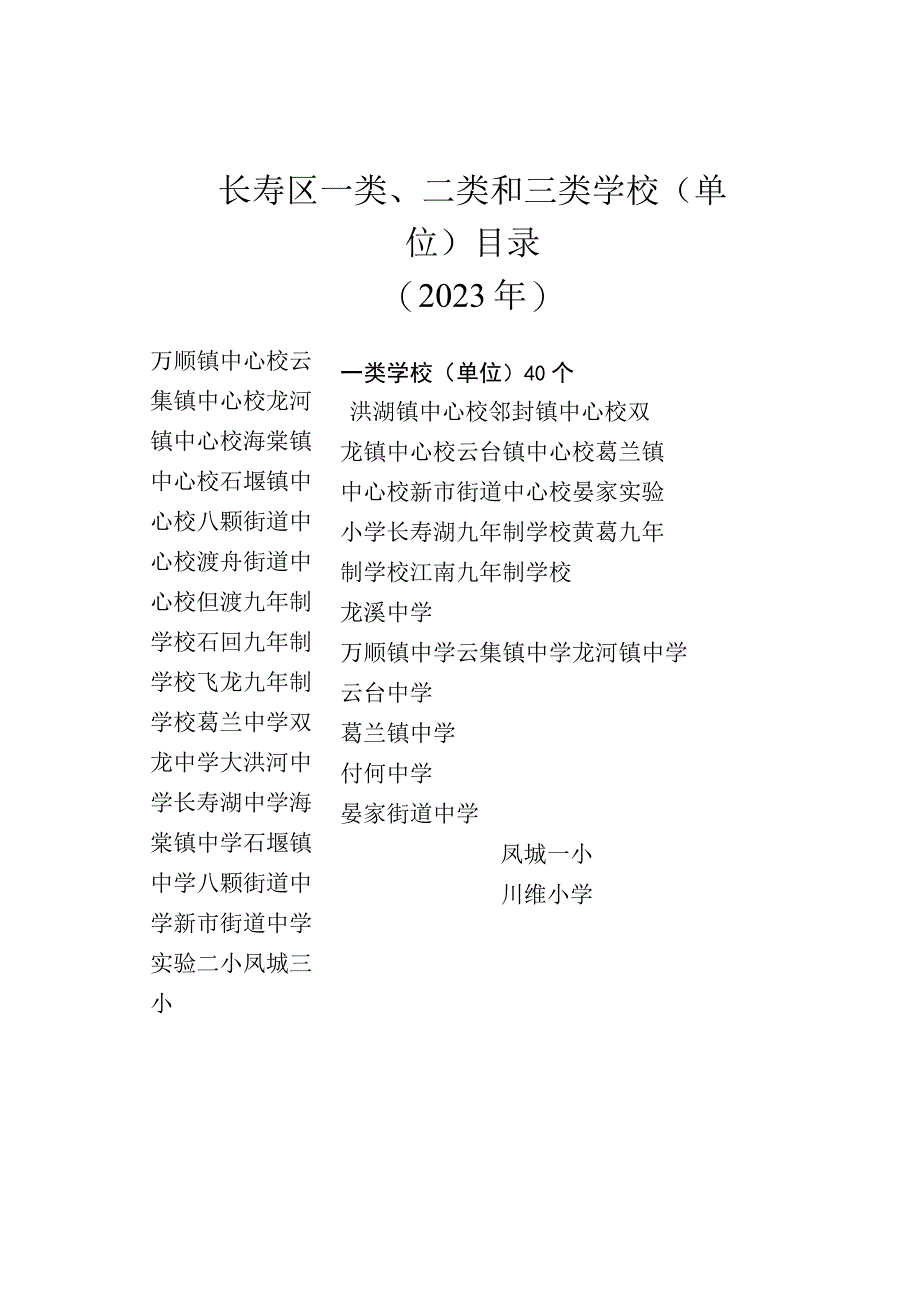 长寿区一类二类和三类学校单位目录2023年.docx_第1页