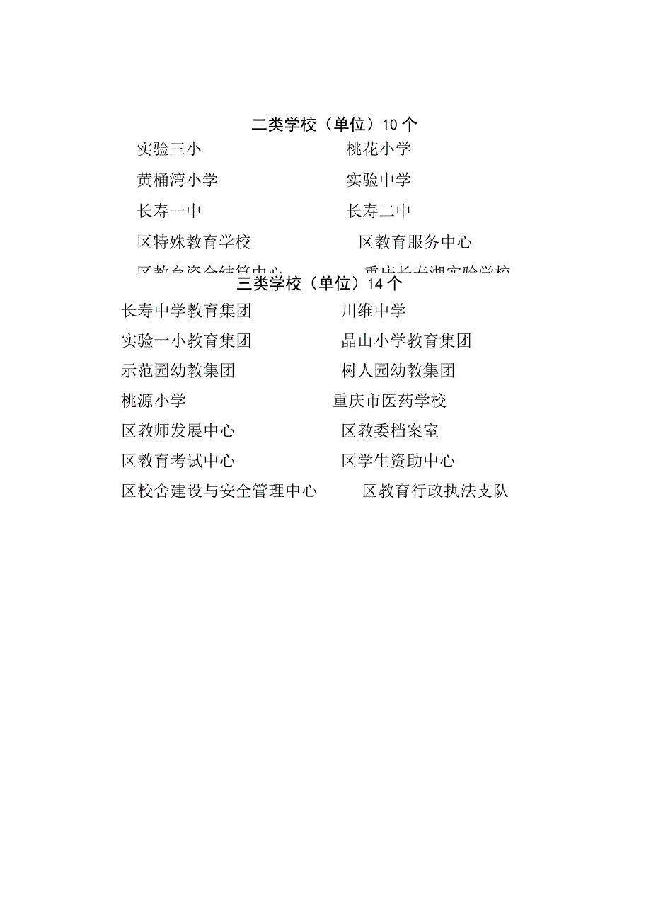 长寿区一类二类和三类学校单位目录2023年.docx_第2页