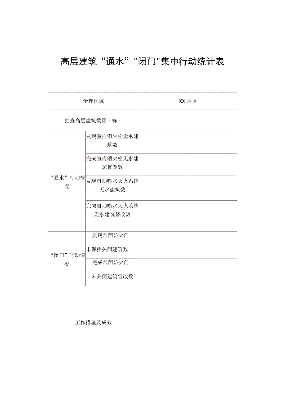 高层建筑通水闭门集中行动统计表.docx_第1页