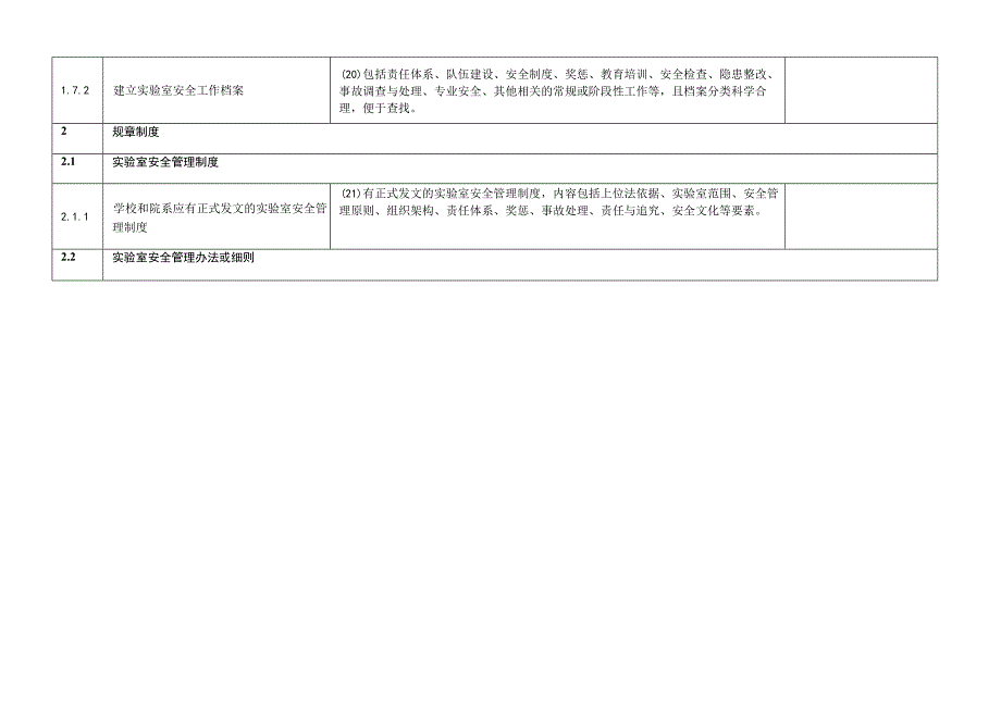 高等学校实验室安全检查项目023年.docx_第2页