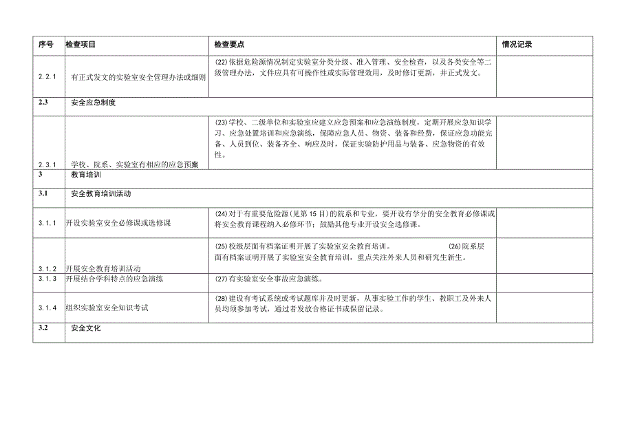 高等学校实验室安全检查项目023年.docx_第3页