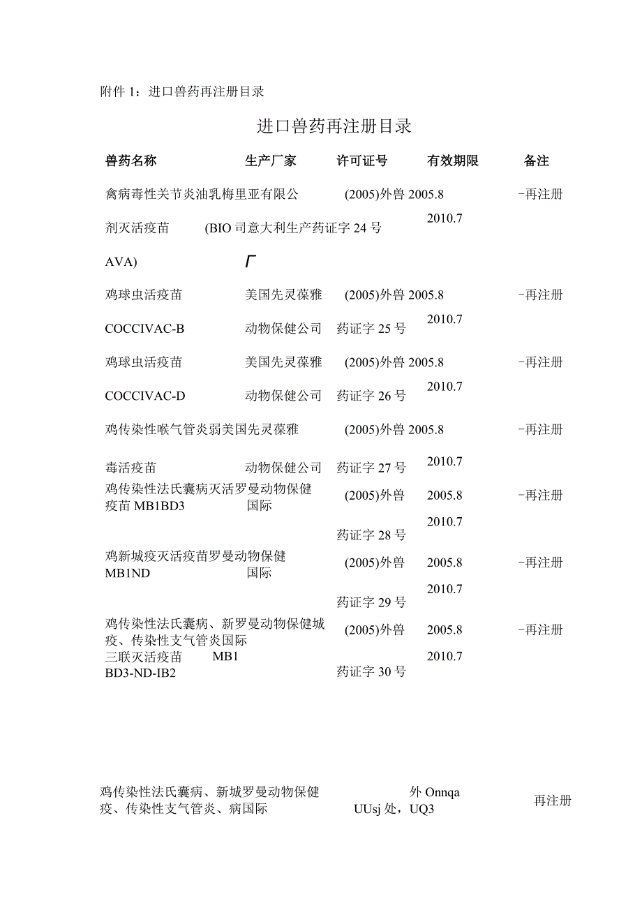 进口兽药再注册目录进口兽药再注册目录.docx_第1页