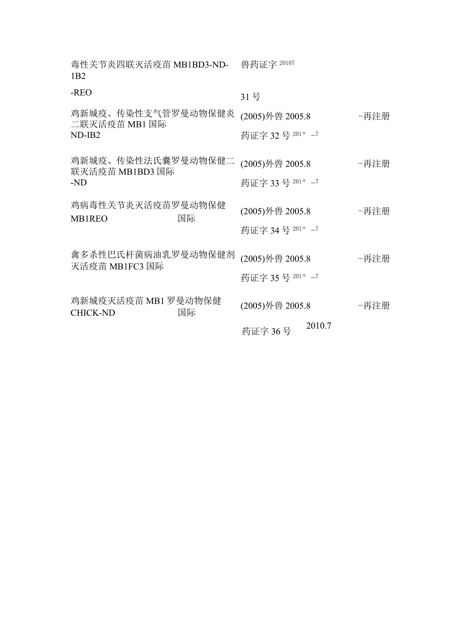 进口兽药再注册目录进口兽药再注册目录.docx_第2页