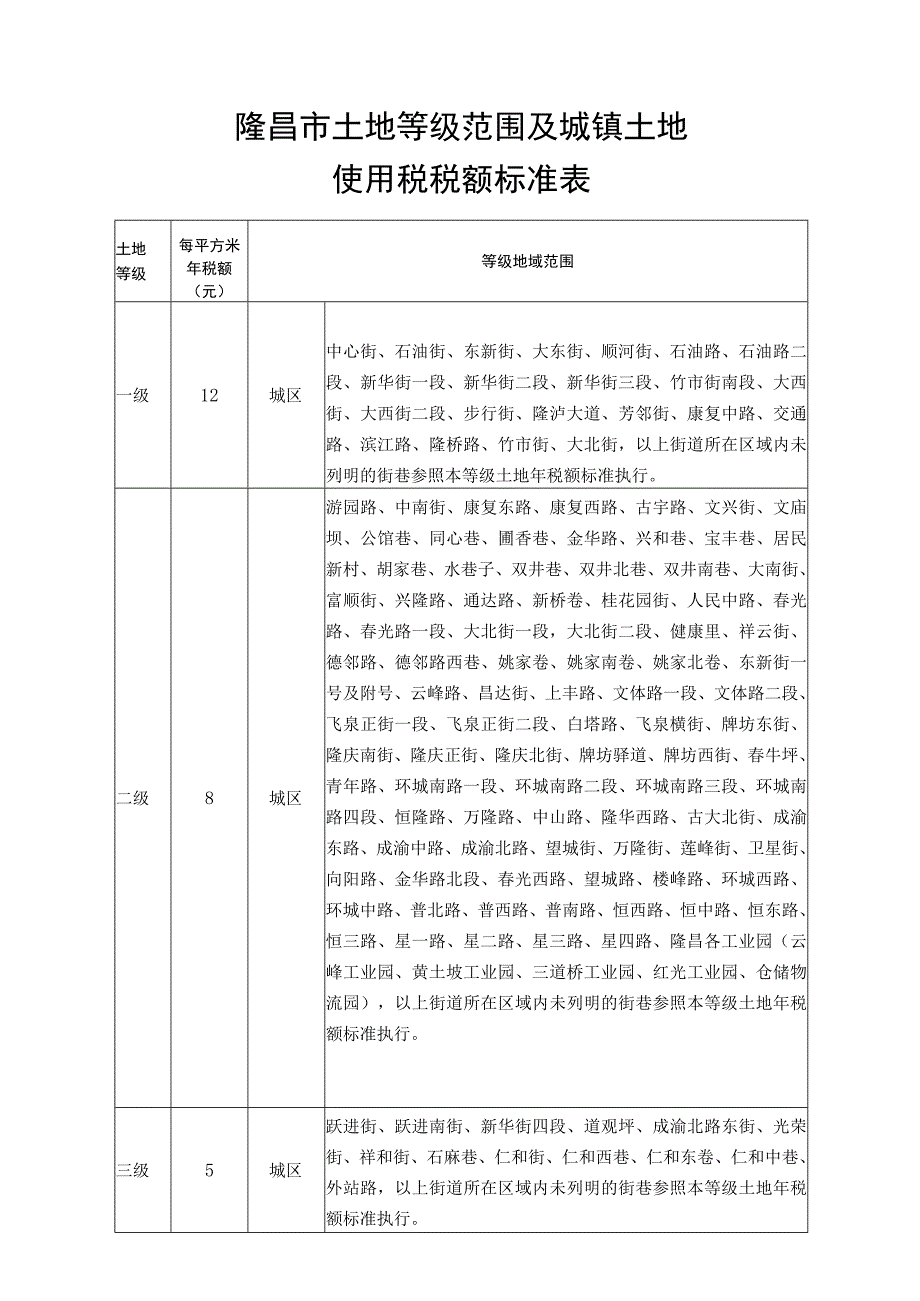 隆昌市土地等级范围及城镇土地使用税税额标准表.docx_第1页