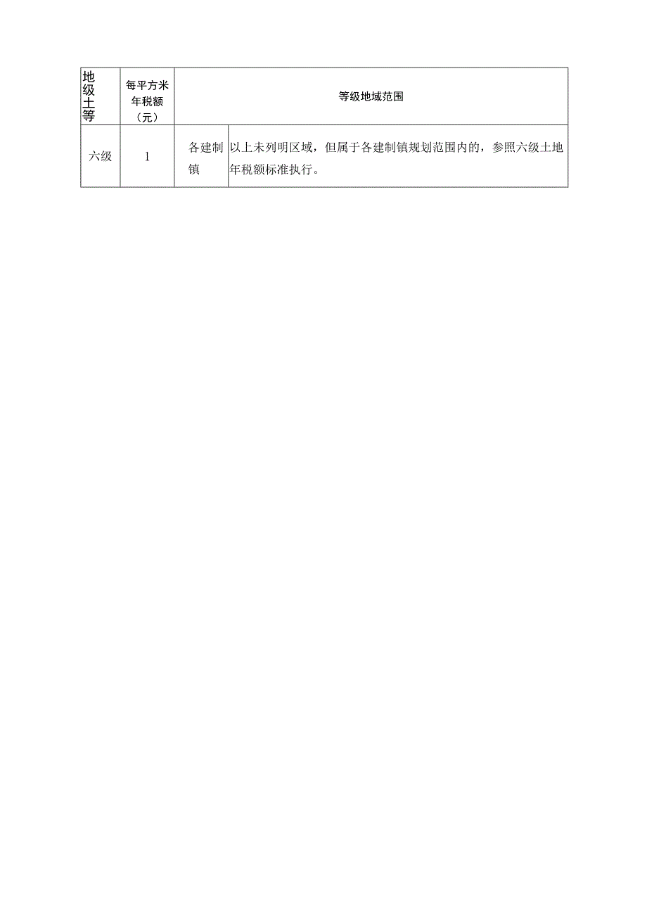 隆昌市土地等级范围及城镇土地使用税税额标准表.docx_第3页