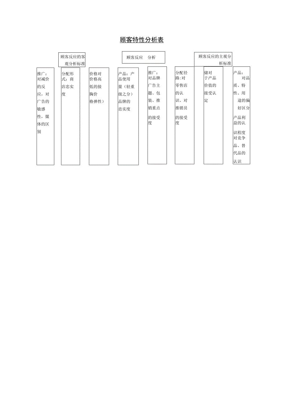 顾客特性分析表.docx_第1页