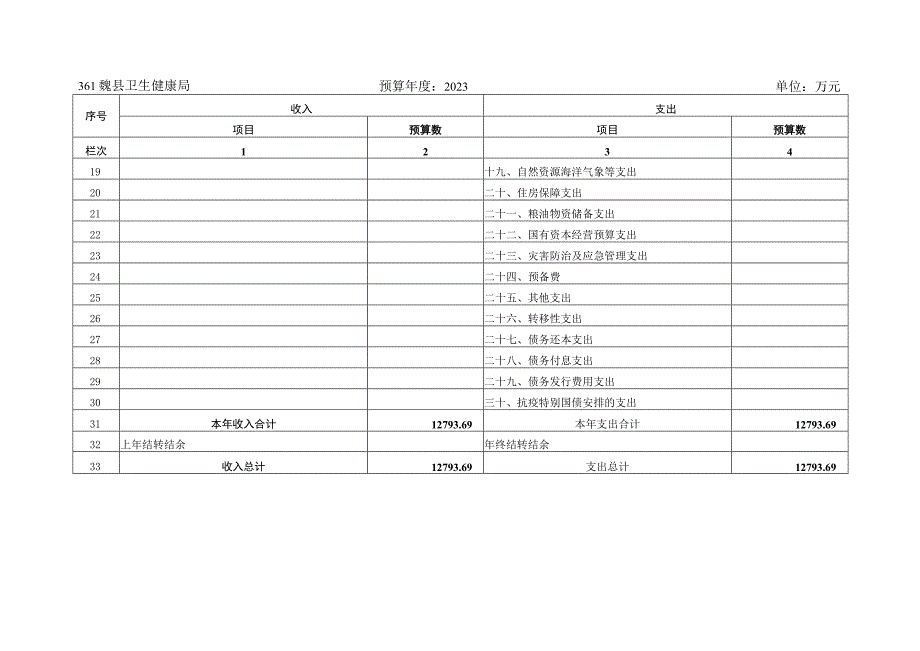 部门预算收支总表.docx_第2页