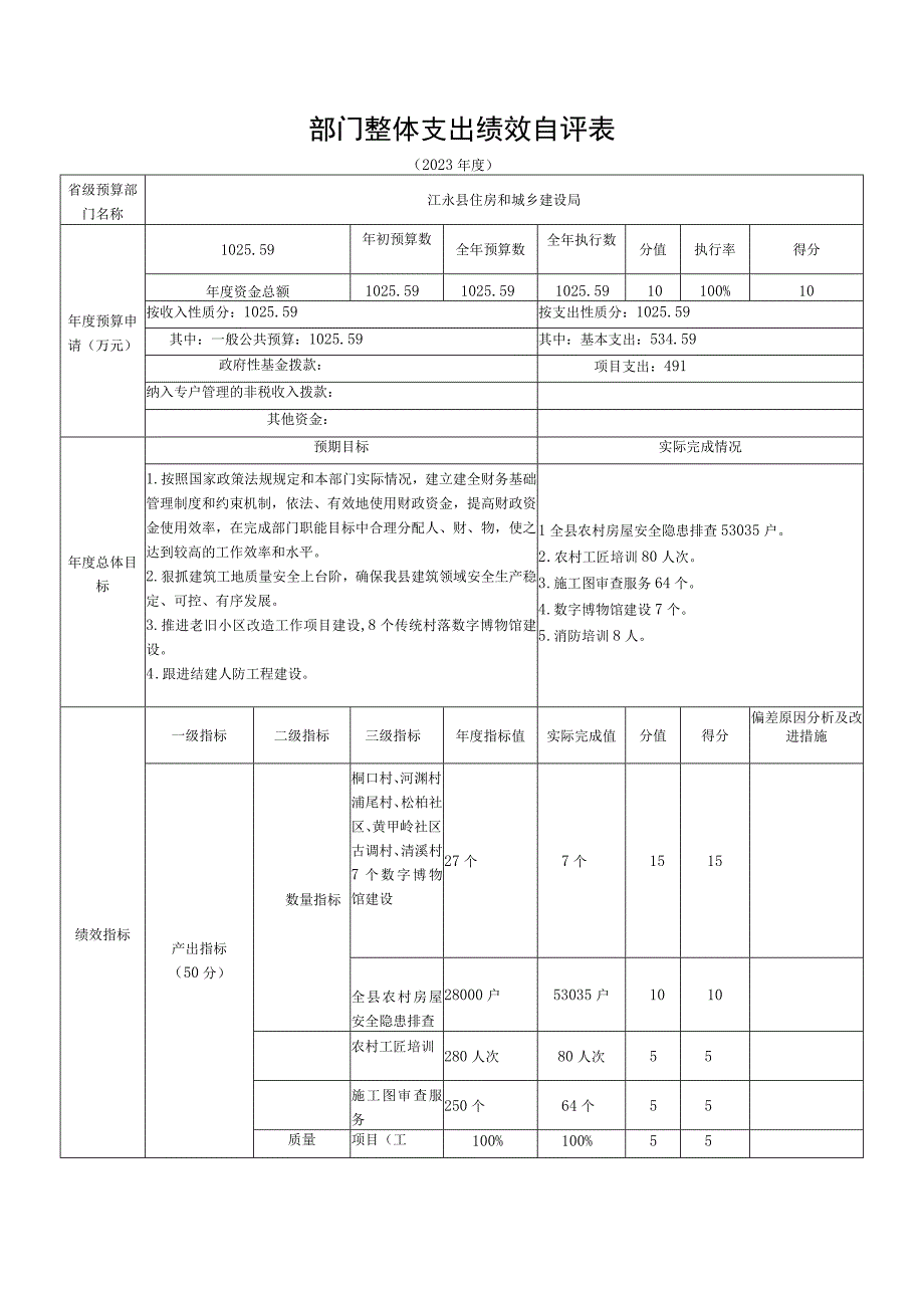 部门整体支出绩效评价基础数据表.docx_第3页