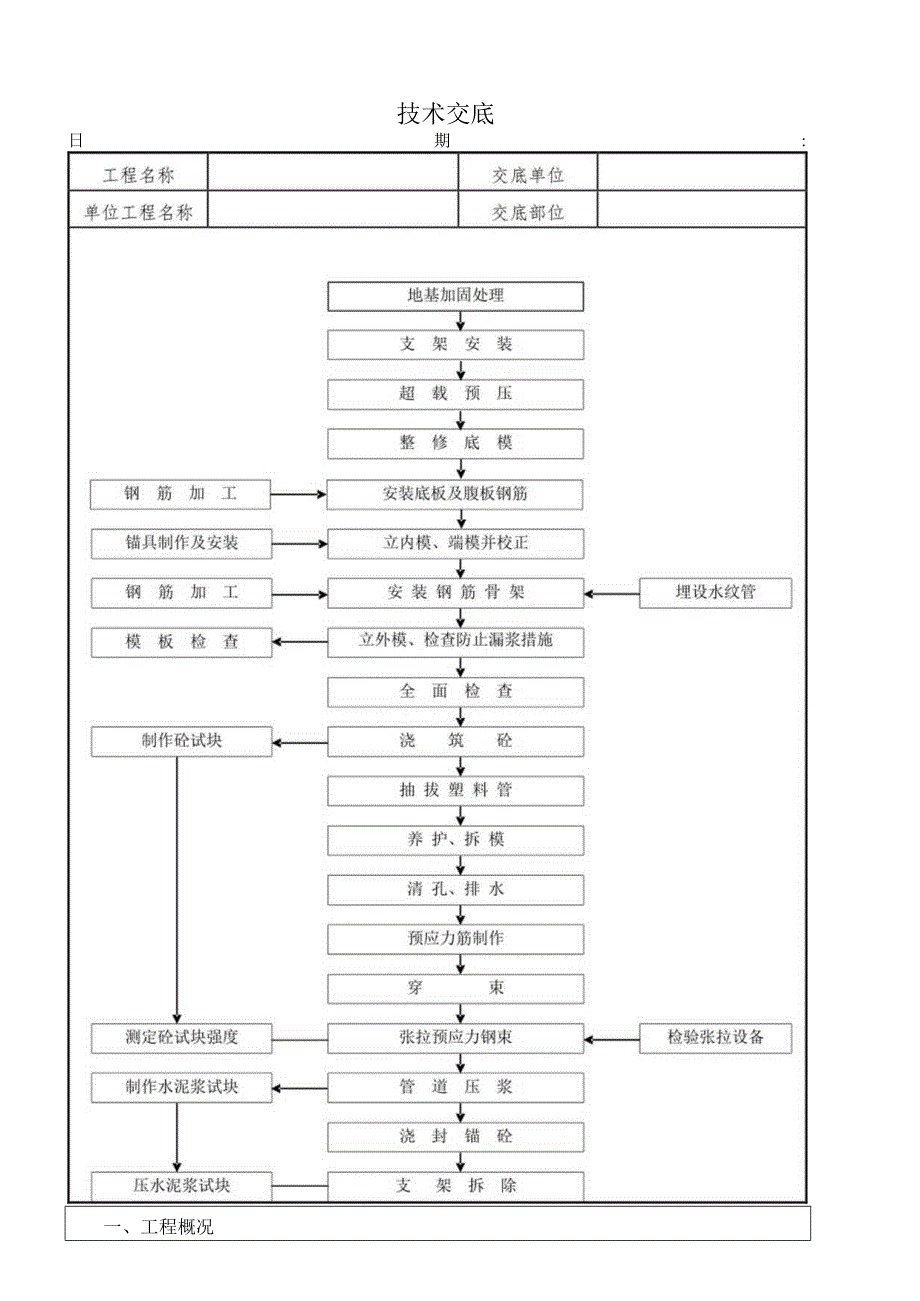 连续梁技术交底课件资料.docx_第1页