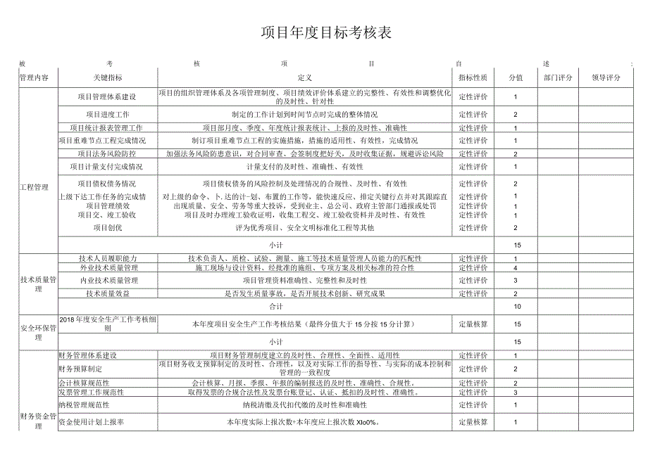 项目年度目标考核表.docx_第1页