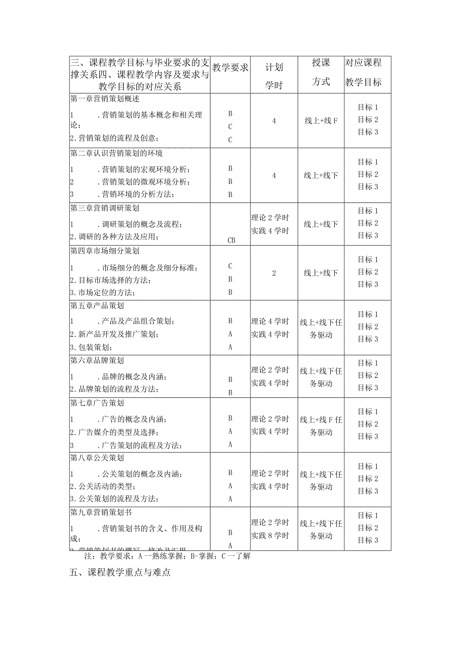 马鞍山学院《营销策划理论与实务》课程教学大纲.docx_第2页