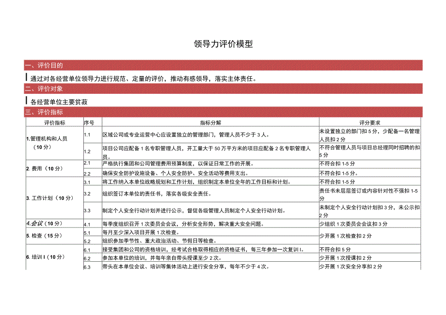 领导力评价模型.docx_第1页