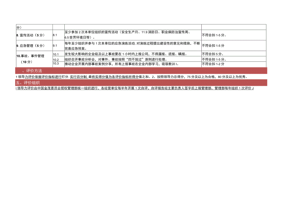 领导力评价模型.docx_第3页