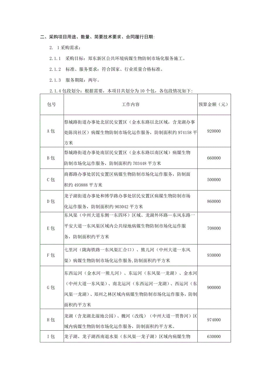 采购项目用途数量简要技术要求合同履行日期.docx_第1页