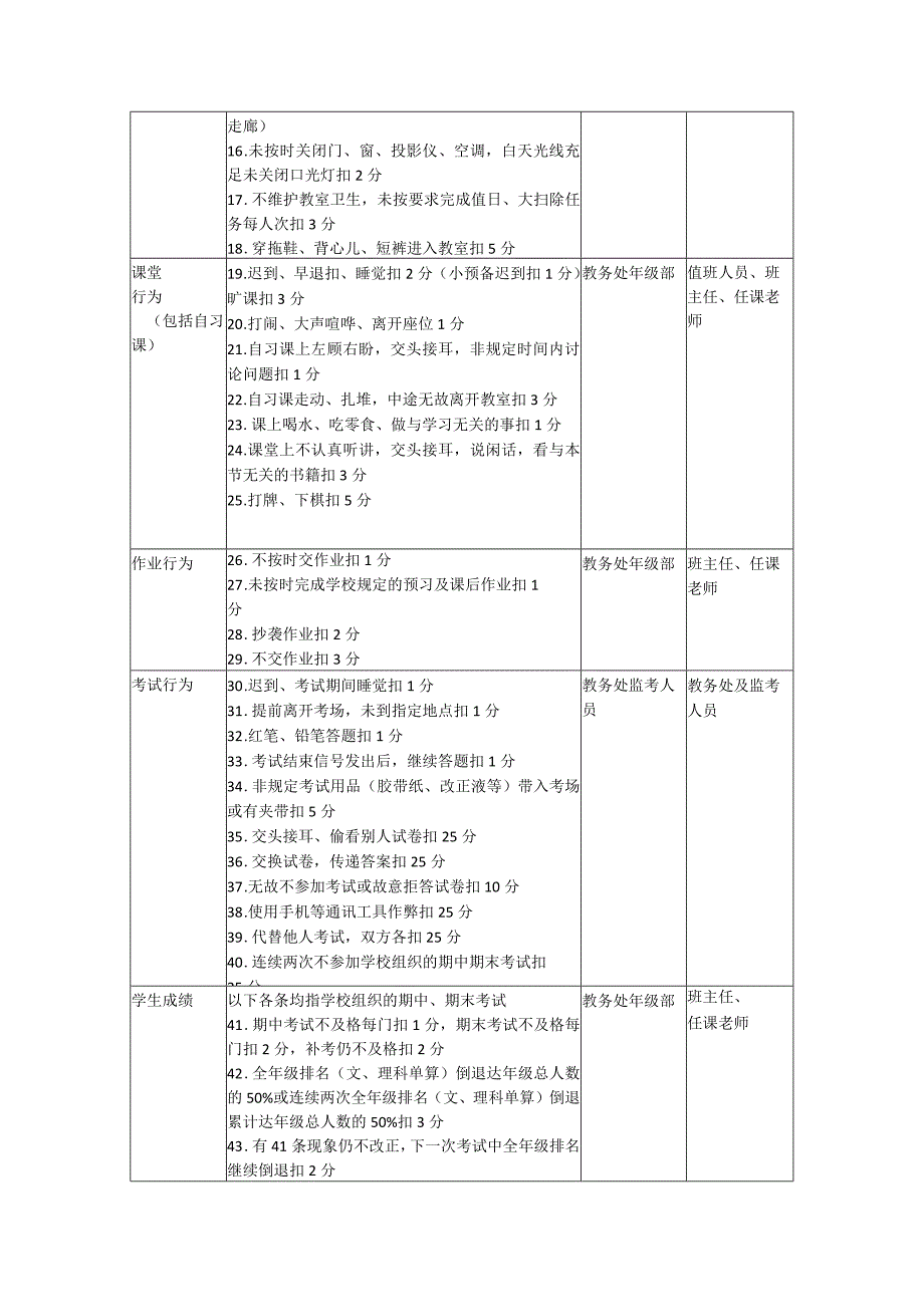 高级中学学生行为考核条例.docx_第2页