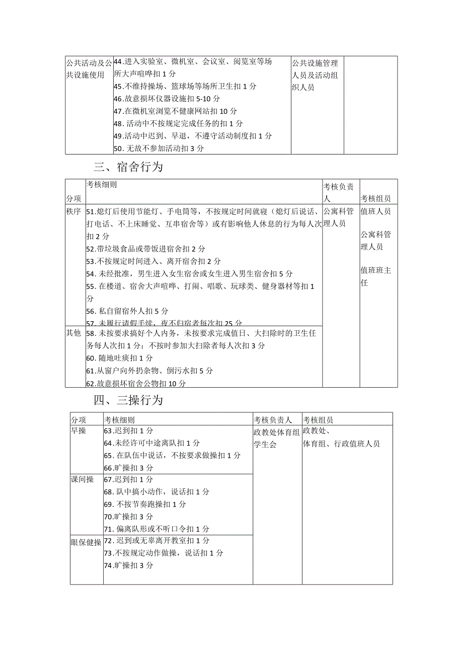 高级中学学生行为考核条例.docx_第3页